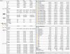cpu-idle-load@3,7.JPG